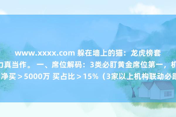 www.xxxx.com 躲在墙上的猫:龙虎榜套利终极指南:5步识别主力真当作。 一、席位解码:3类必盯黄金席位第一,机构军团。单日净买>5000万 买占比>15%(3家以上机构联动必跟)第二,游资天团。☞☞☞一线席位...